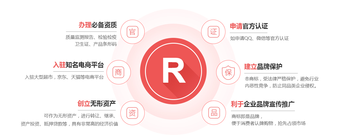 永春商标注册的作用